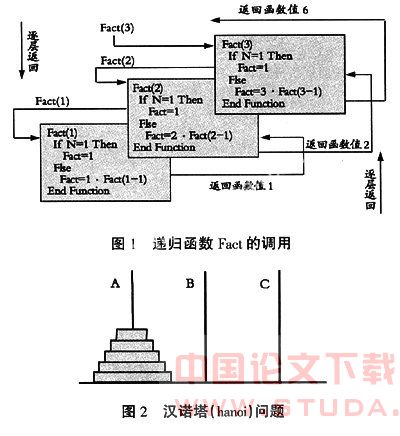 vb 面向过程程序设计的含义_面向程序设计试题_vb程序设计教程答案