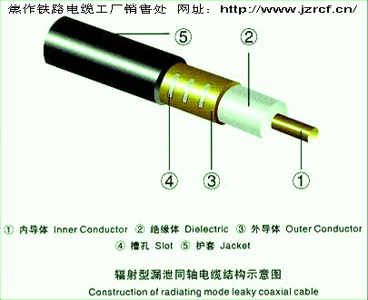 耦合型漏泄同轴电缆_漏泄同轴电缆图片_漏泄同轴电缆内外导体