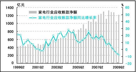 银行业景气指数_2011四季度家电产业景气指数_2011年四季度股市