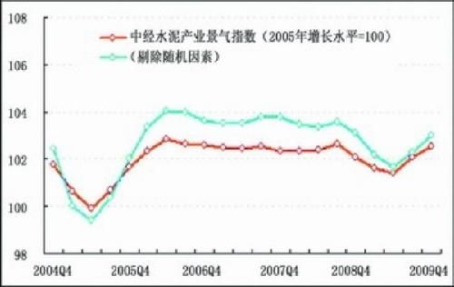 2011年四季度股市_银行业景气指数_2011四季度家电产业景气指数