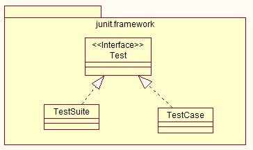 junit 使用教程_macbook air使用教程_junit教程