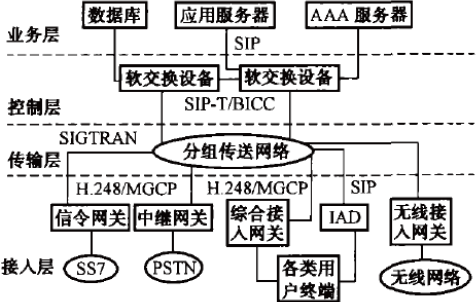 下一代网络技术论文_软交换技术论文_软交换技术的发展论文
