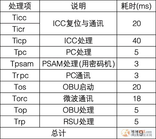 fastdb多少行代码_fastdb java_fastdb