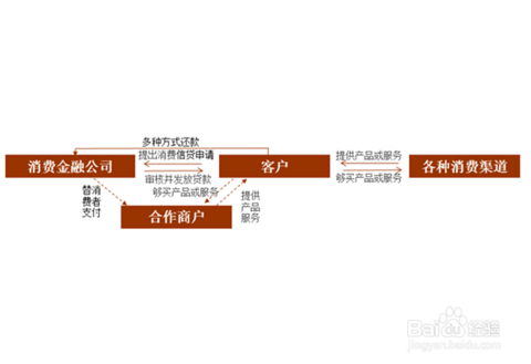 消费金融公司负利率_桑坦德消费金融公司官网_美国知名消费金融公司