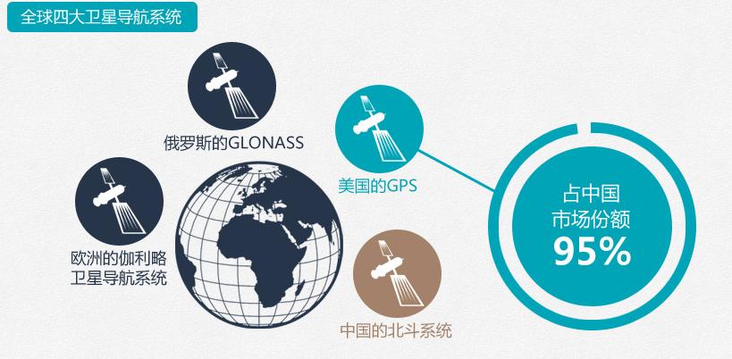 gps授时_gps时钟服务器_gps授时精度 纳秒