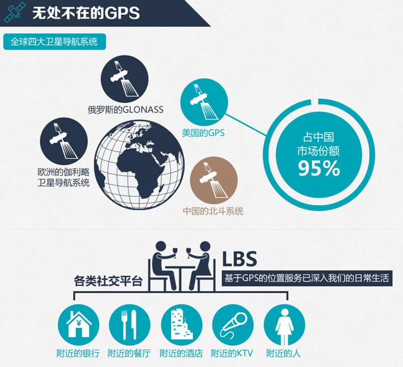 gps授时_gps授时精度 纳秒_gps时钟同步