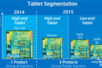 英特尔来势汹汹：ARM加快为苹果三星更换CPU步伐