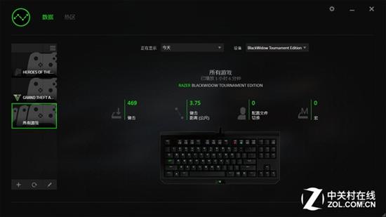 三亿粉丝必备 雷蛇黑寡妇CF典藏版评测 