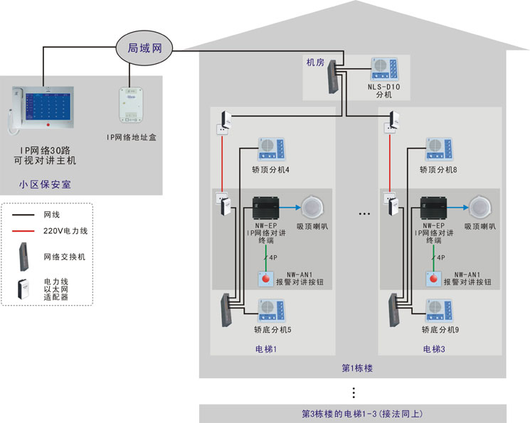 ip网络对讲终端_ip对讲系统_海康ip对讲如何弄