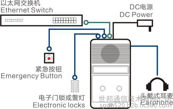ip网络对讲终端_海康ip对讲如何弄_ip对讲系统