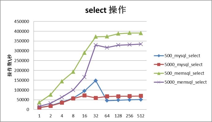 memsql 5_memsql_memsql olap
