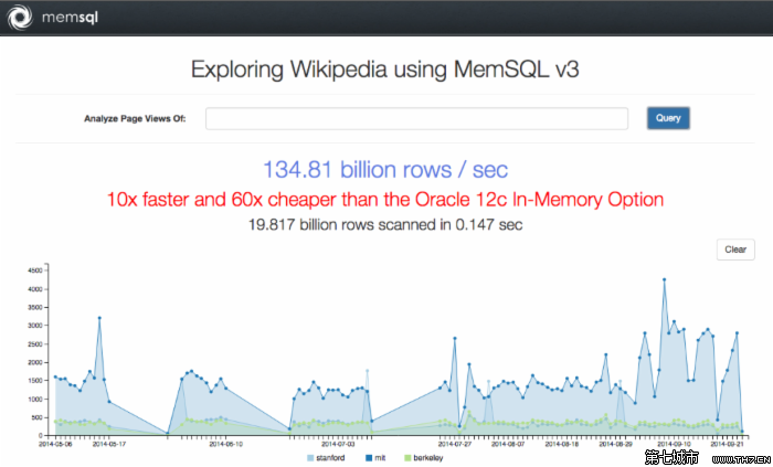 memsql 持久化_memsql_memsql测试