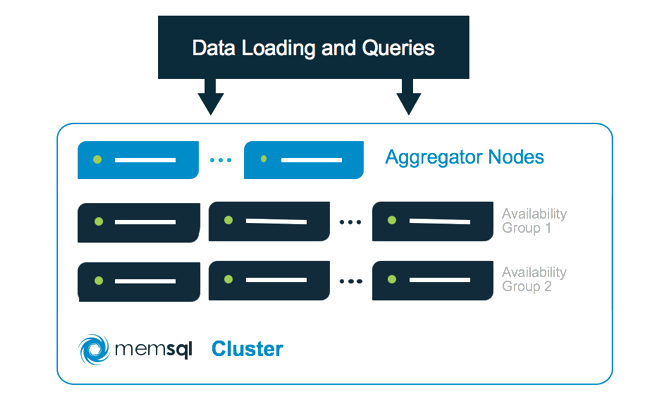 memsql 持久化_memsql_memsql测试