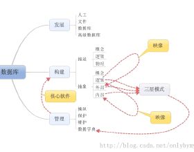 系统概论答案_系统概论_系统概论怎么学