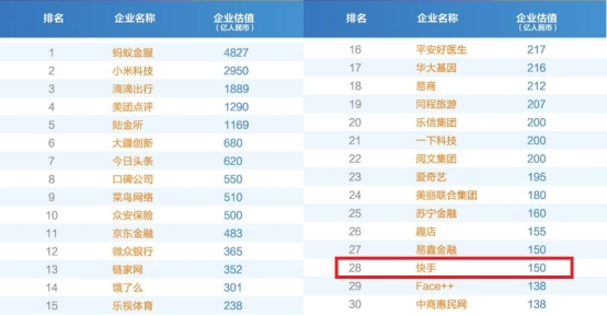 2015年 氪估值排行榜 top500_2015年氪估值排行榜top500_2017年点歌榜top排行