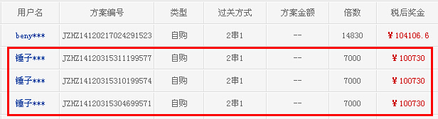 彩票直通车_双色球预测号码_彩票直通车网下载