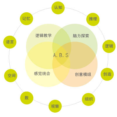 翼校通乐智网_乐智网_乐智网翼校通 - 百度