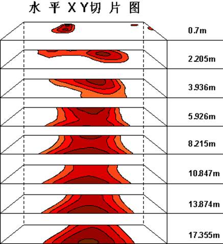 surfer12怎么使用_surfer绘制等值线图_surfer