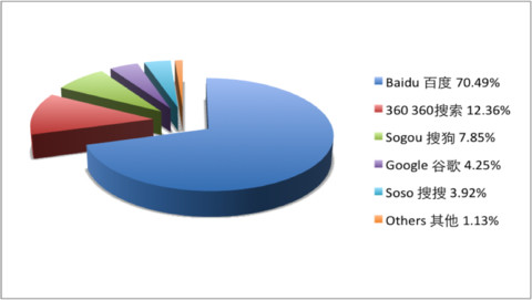百度 360 市值_百度上市时市值_百度和谷歌市值