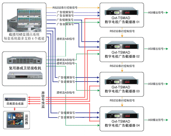 ts流和ps流_ts流结构_ts流