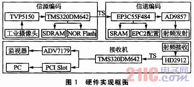 ts流_ts流和ps流_ts流结构