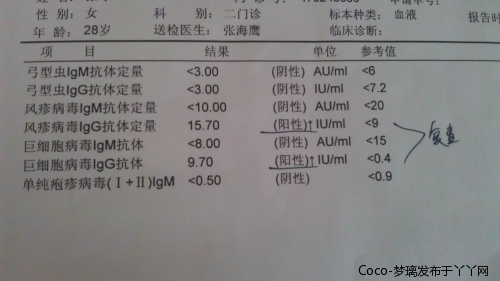 病毒怎么检查_四项病毒检查_检查hpv病毒