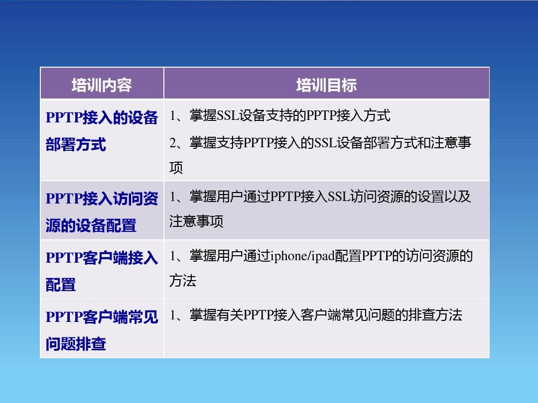 pptp_安卓免费vpn_ios10没有pptp怎么办