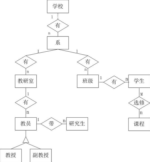 系统概论 第五版_系统概论_系统概论答案