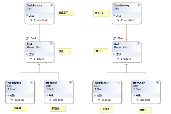 抽象工厂模式_鎶怎么读_鎶是什么意思