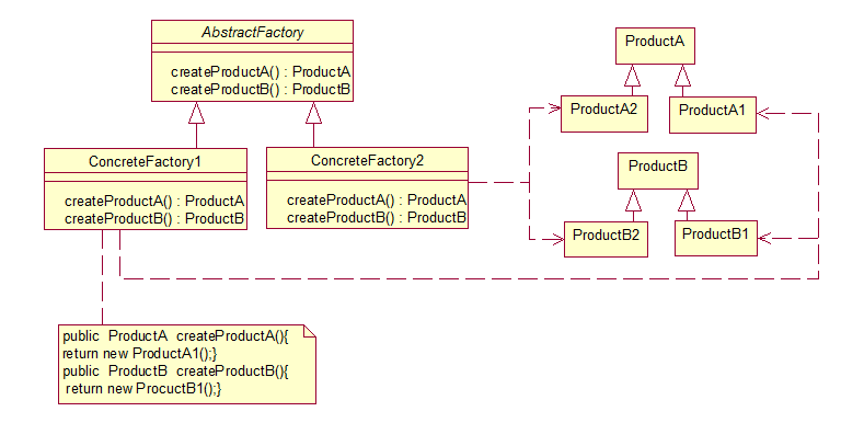 鎶怎么读_抽象工厂模式_鎶是什么意思