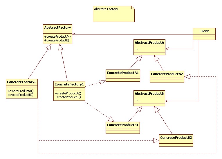 諌鎶名字好不好_鎶的原子结构_抽象工厂模式