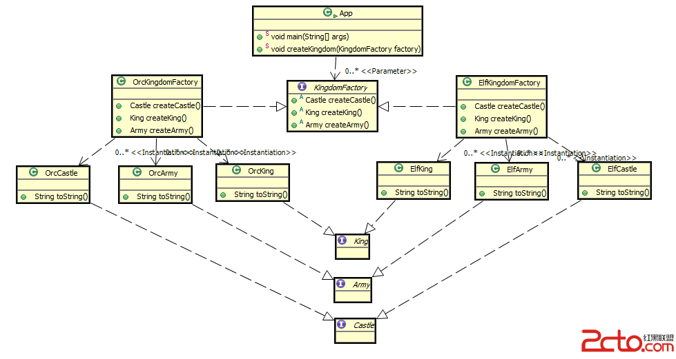 抽象工厂模式_諌鎶名字好不好_鎶的原子结构