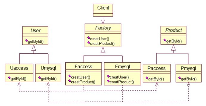 鎶的原子结构_諌鎶名字好不好_抽象工厂模式