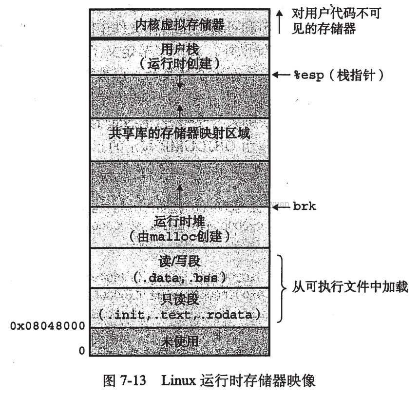 深入理解计算机系统2.5_计算机的构造和解释_深入理解计算机系统