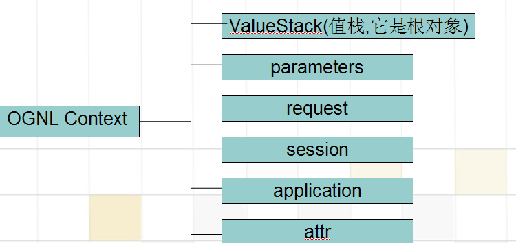 el表达式_el表达式取值_el表达式是什么