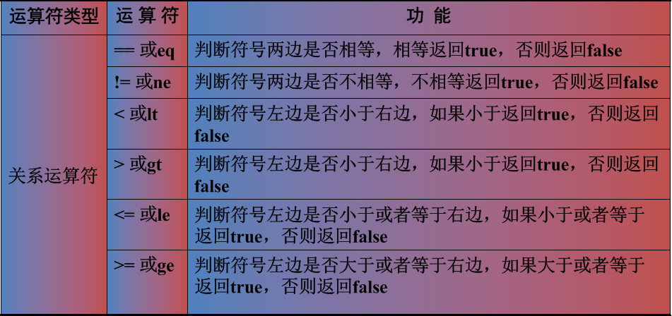 el表达式_el表达式是什么_el表达式取值