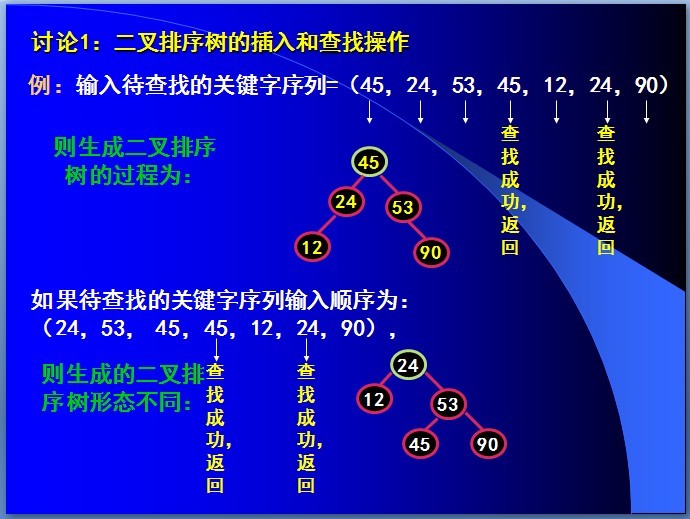 二叉排序树怎么构造_怎样构造二叉排序树_二叉排序树