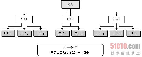 公钥基础设施必须解决_公钥基础设施pki的作用_公钥基础设施pki技术