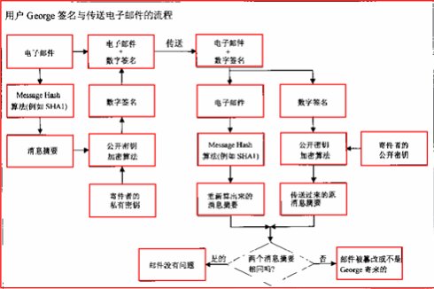 公钥基础设施pki是_公钥基础设施必须解决_公钥基础设施pki技术