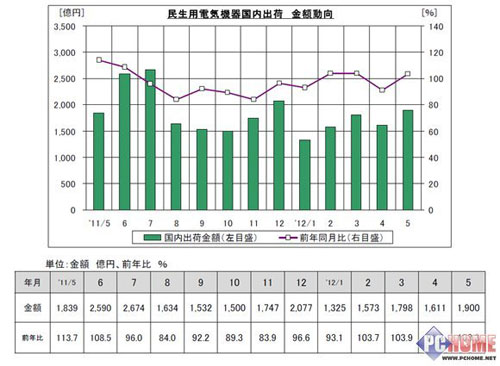 白色家电产业_冰箱市场调查_白色家电行业是什么