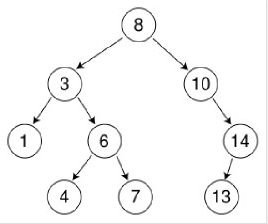 什么是二叉排序树_中序遍历二叉排序树_c 二叉排序树