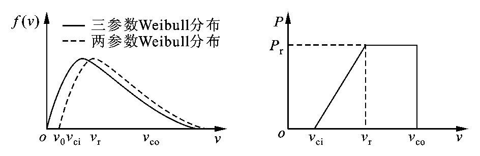潮流计算控制变量_电力系统 雅可比矩阵_电力系统 潮流计算
