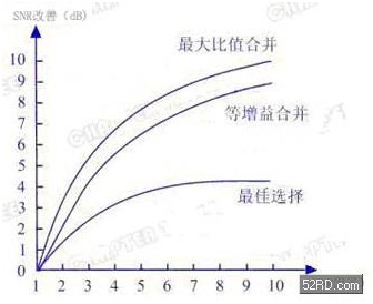 分集接收技术是什么_分集接收技术_rake接收