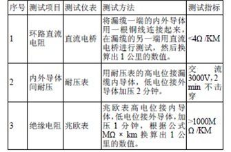 浅谈客专GSM-R无线通信系 统漏泄同轴电缆工程施工质量控制图片1