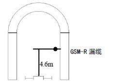 浅谈客专GSM-R无线通信系 统漏泄同轴电缆工程施工质量控制图片2