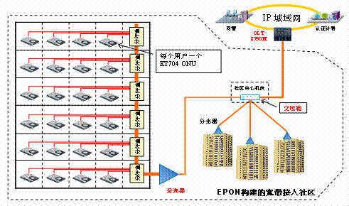 光线路终端olt_olt是什么设备_epon的传输速率