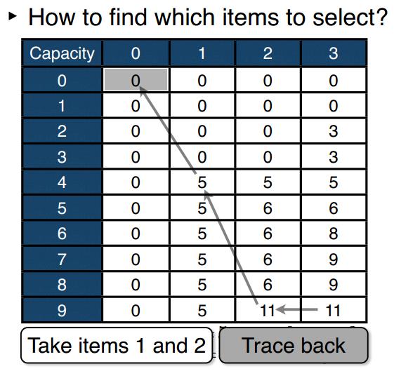 c语言背包问题_背包问题 贪心算法_c语言背包问题csdn
