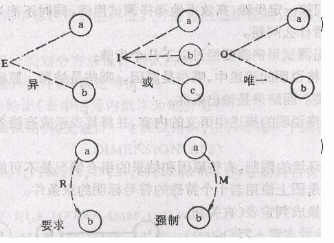 黑盒测试技术的例子_软件测试包括哪些测试_黑盒测试技术包括