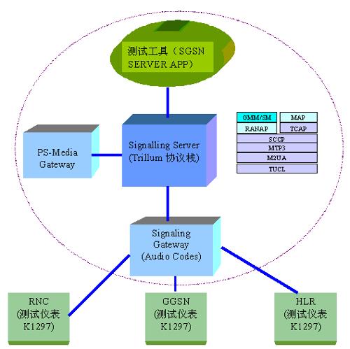 黑盒测试技术的例子_软件测试包括哪些测试_黑盒测试技术包括