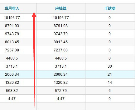 5636网吧联盟_5636网吧增值联盟_如何提高网吧上座率